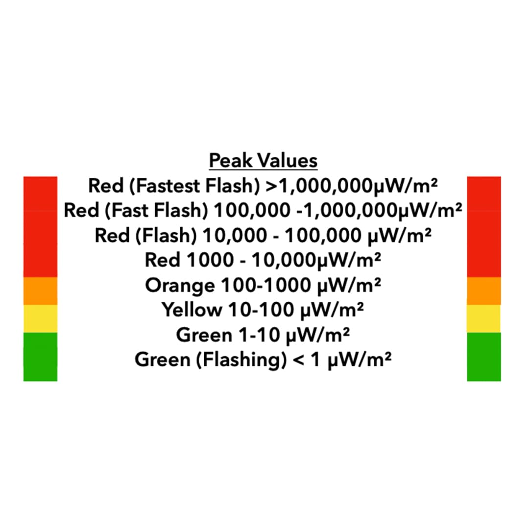Safe and Sound PRO II Radio Frequency Meter 200MHz - 8GHz